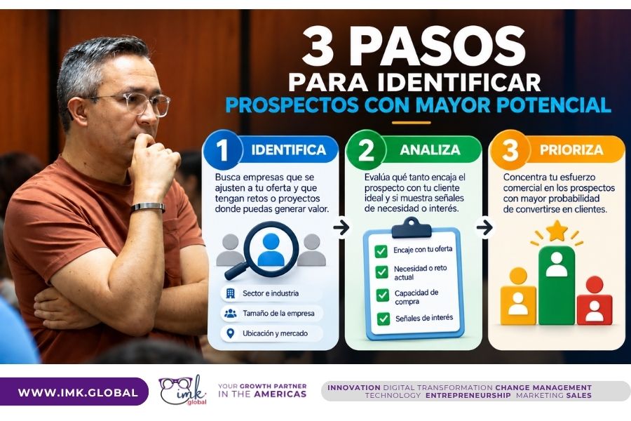 3 pasos para identificar prospectos con mayor potencial